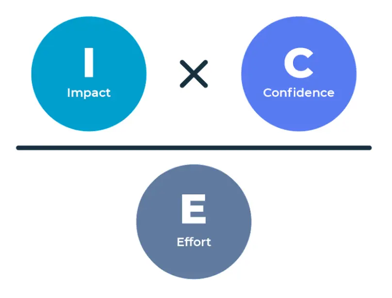 cro - ice framework