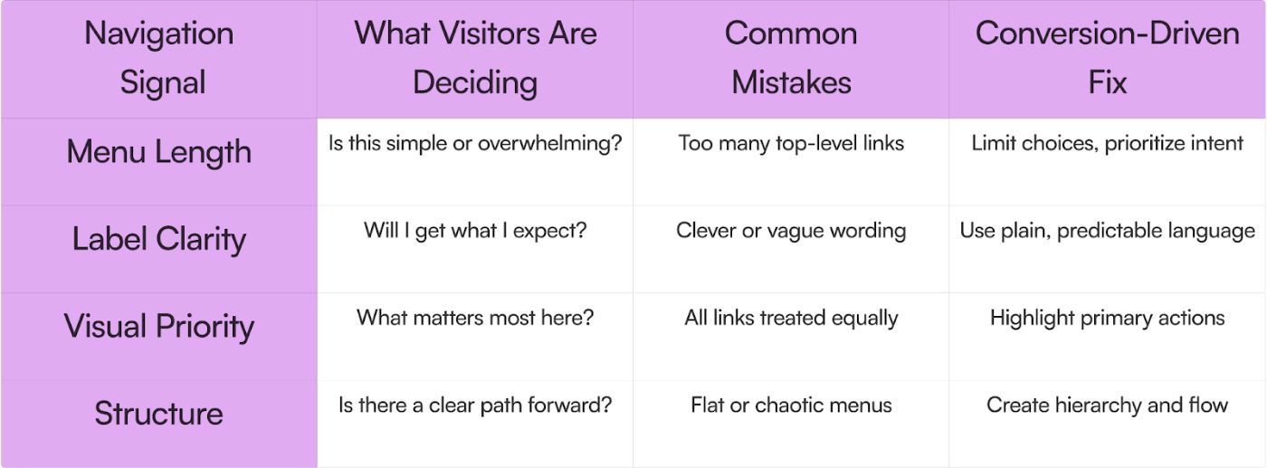 website optimization