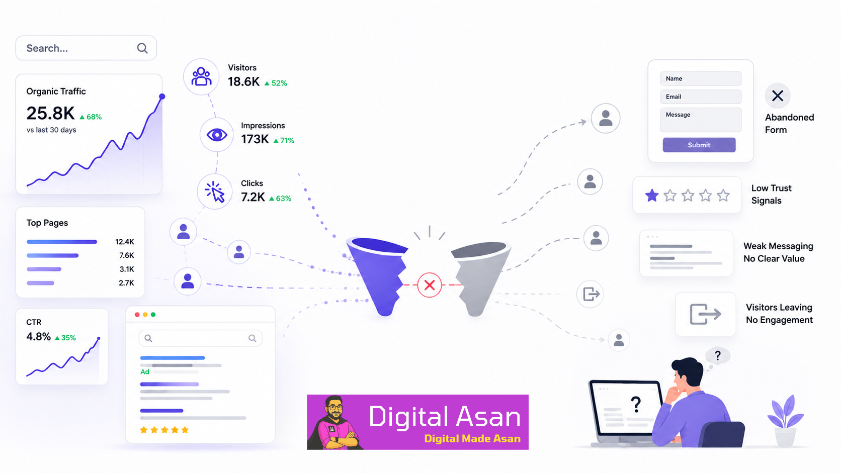 website optimization